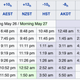 The timing of the May 26 lunar eclipse. AWST = Australian Western Standard Time, AEST = Australian Eastern Standard Time, NZST = New Zealand Standard Time, HST = Hawaiian Standard Time, AKDT = Alaska Daylight Time, PDT = Pacific Daylight Time, MDT = Mountain Daylight Time, CDT = Central Daylight Time, EDT = Eastern Daylight Time.